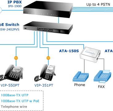 enrutamiento voip