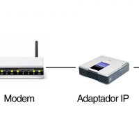 telefonos ip